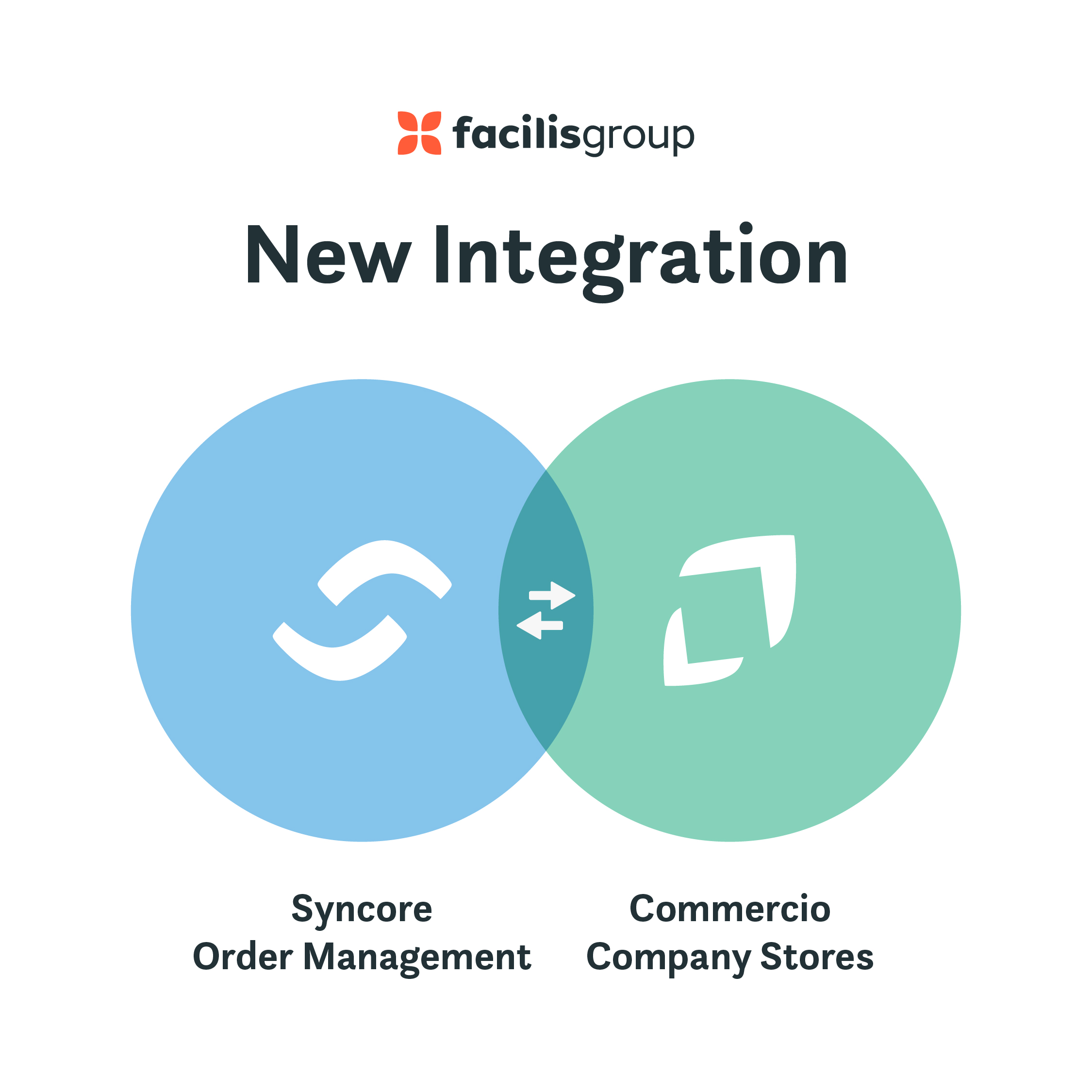 Syncore plus Commercio Integration