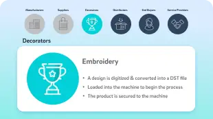 Promo Intro course dashboard
