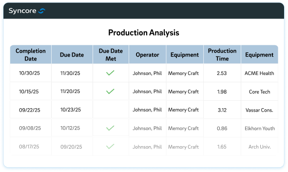Syncore Machine Syncore Production Solution: Promotional Products Production Software